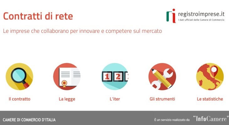 contratti di rete