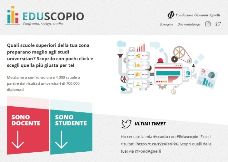 eduscopio