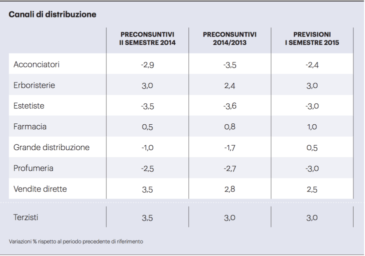 Schermata 2015-12-29 alle 12.12.25