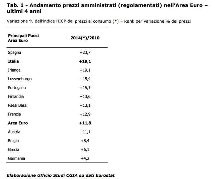 Schermata 2015-12-29 alle 12.39.11