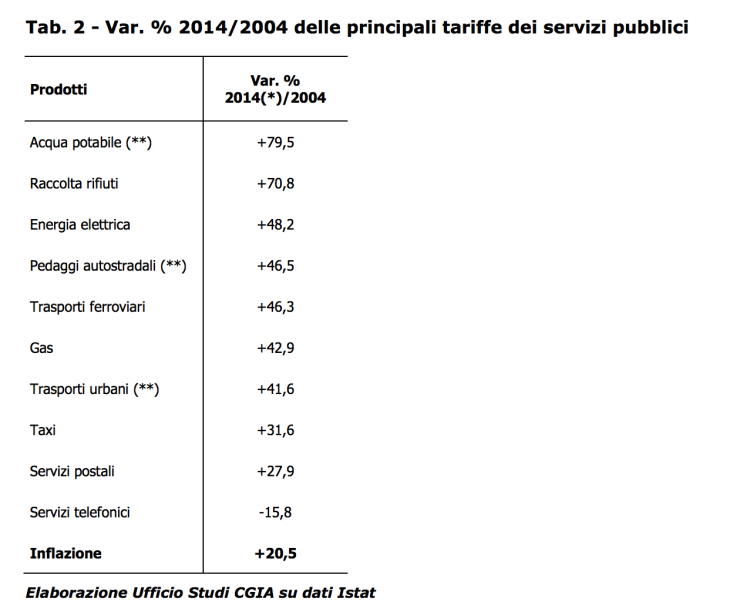 Schermata 2015-12-29 alle 12.39.19