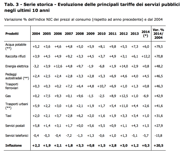 Schermata 2015-12-29 alle 12.39.27