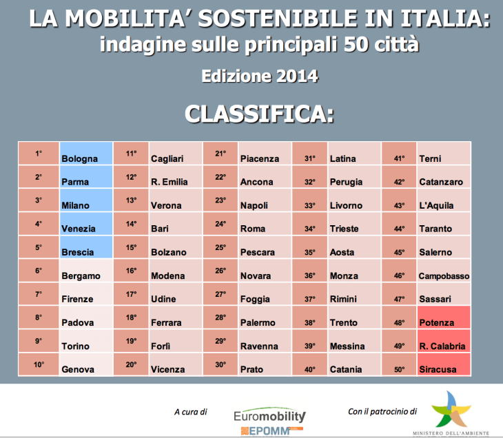 Schermata 2015-12-29 alle 13.24.28