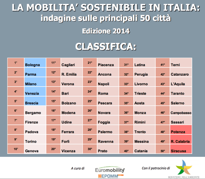Schermata 2015-12-29 alle 13.24.28