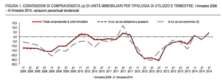 istat2