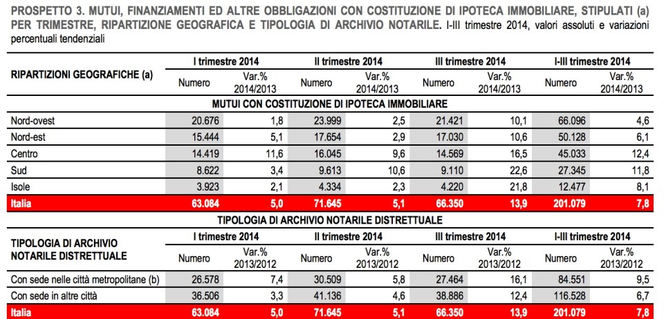 istat4