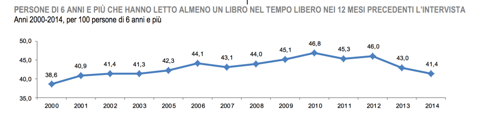 libri2
