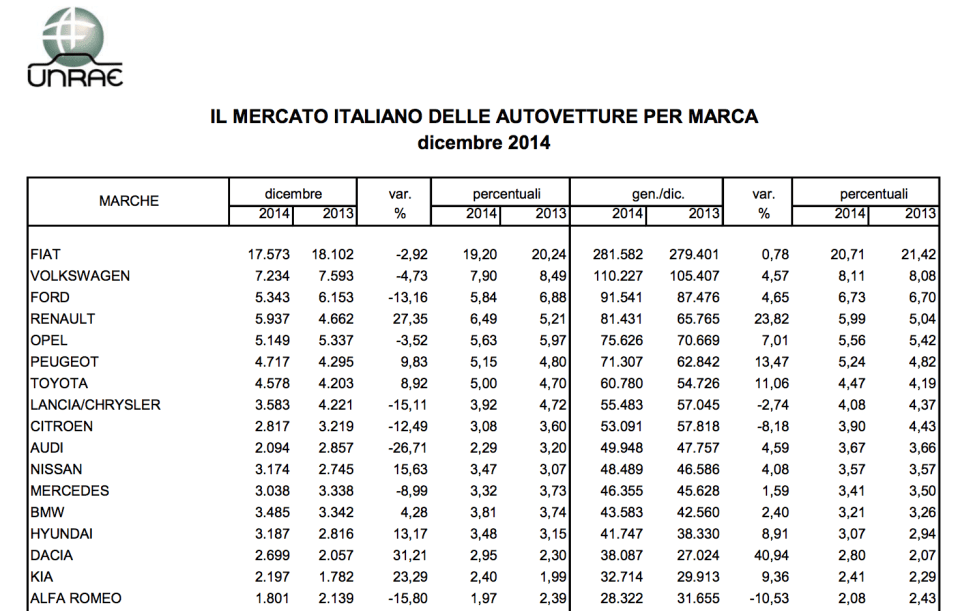 Schermata 2015-01-08 alle 17.15.58