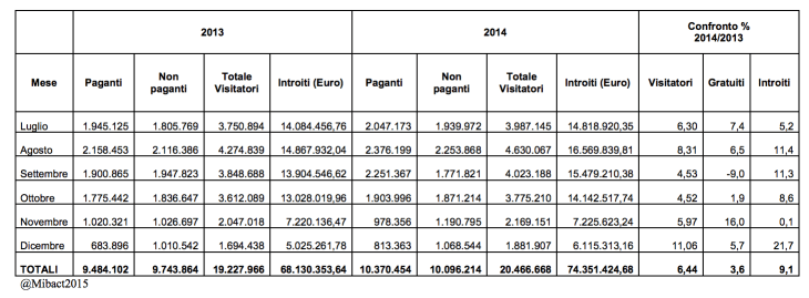 Schermata 2015-01-08 alle 19.39.38