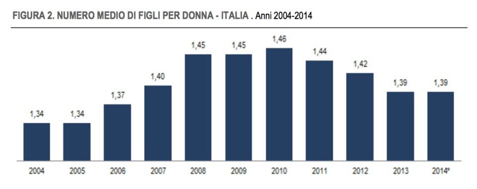 Istatfigliper donna