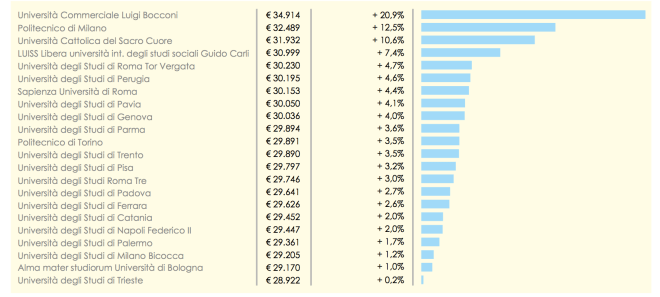 bocconi