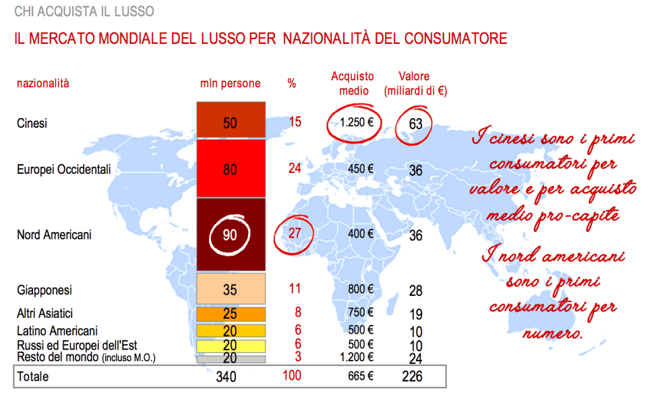 La nazionalità dei consumatori