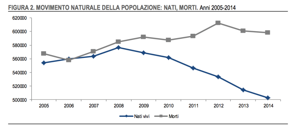differenza nati morti