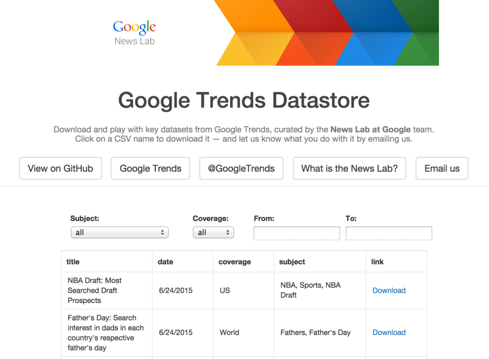 google trens datastore