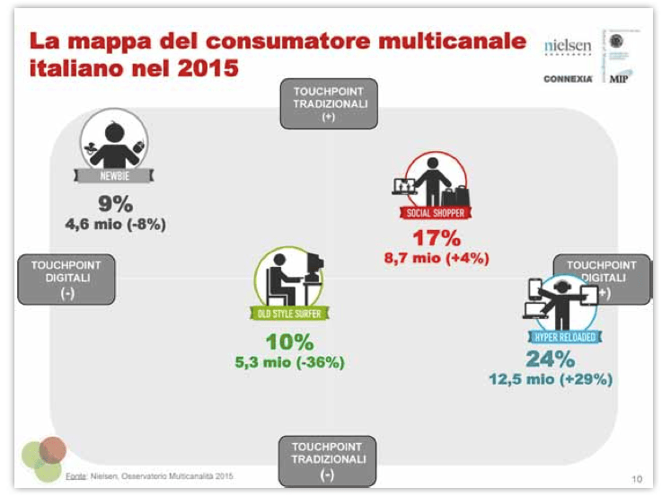 mappa del consumatore