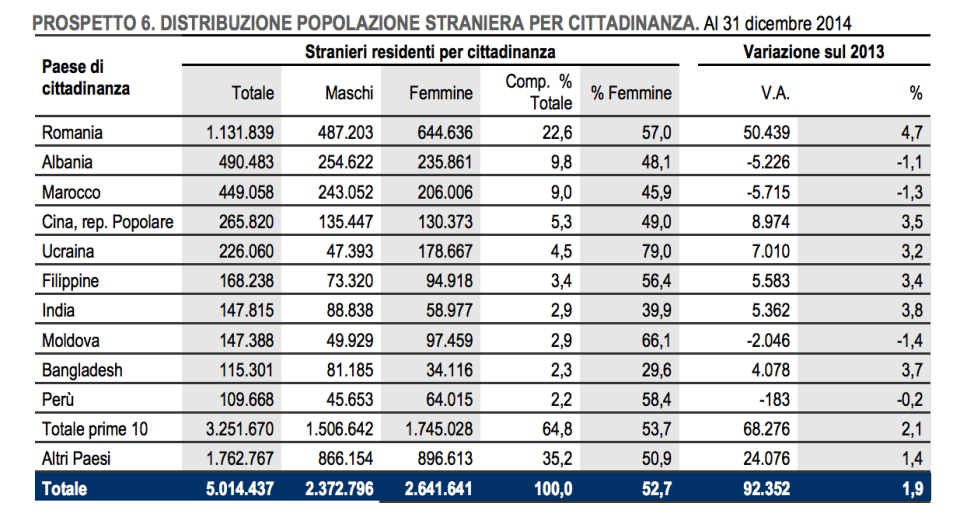 nazionalità stranieri