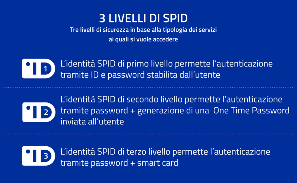 3 livelli spid