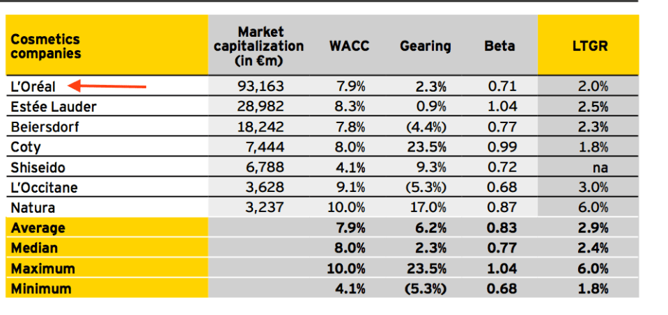 Classifica cosmetica