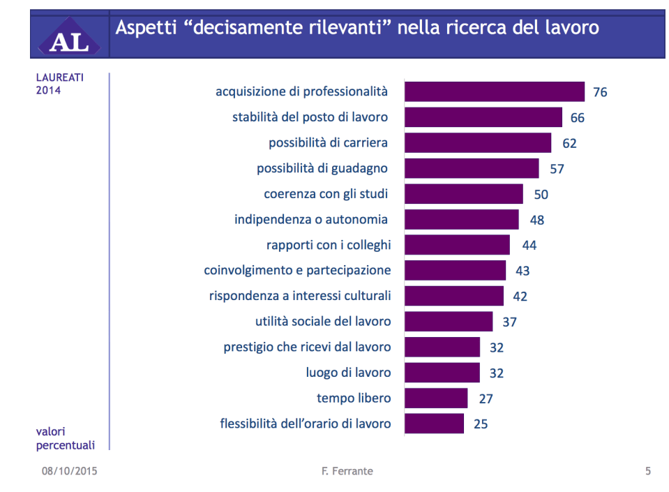 Cosa cercano i ragazzi Alma