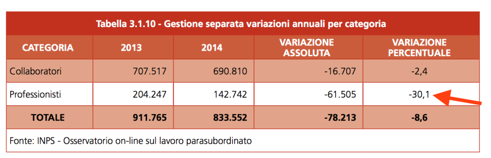 La fuga dei parasubordinati