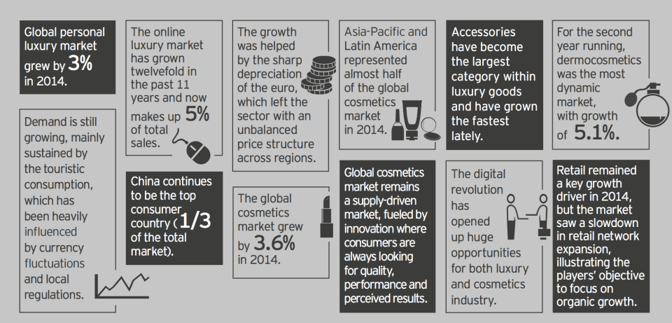sintesi mercato consumer