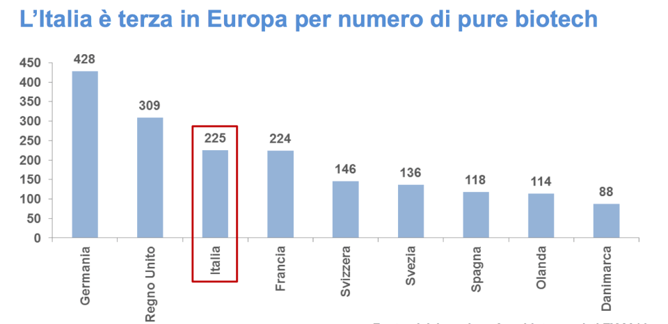 confronto