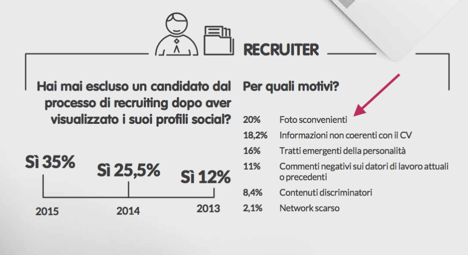 Hai escluso un candidato ?