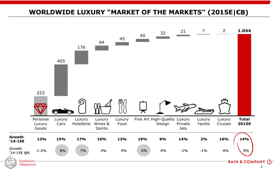 mille miliardi luxury