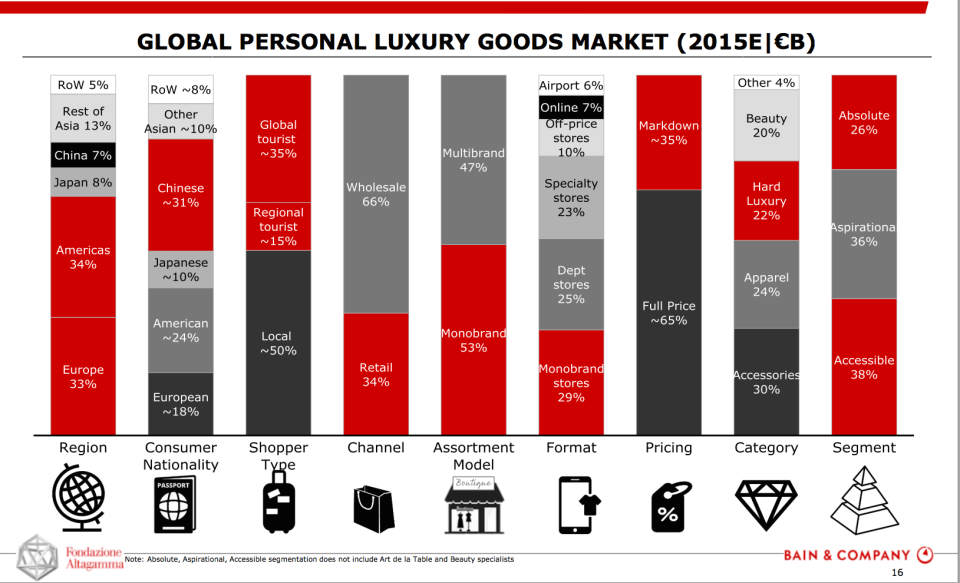 prodotti personali lusso