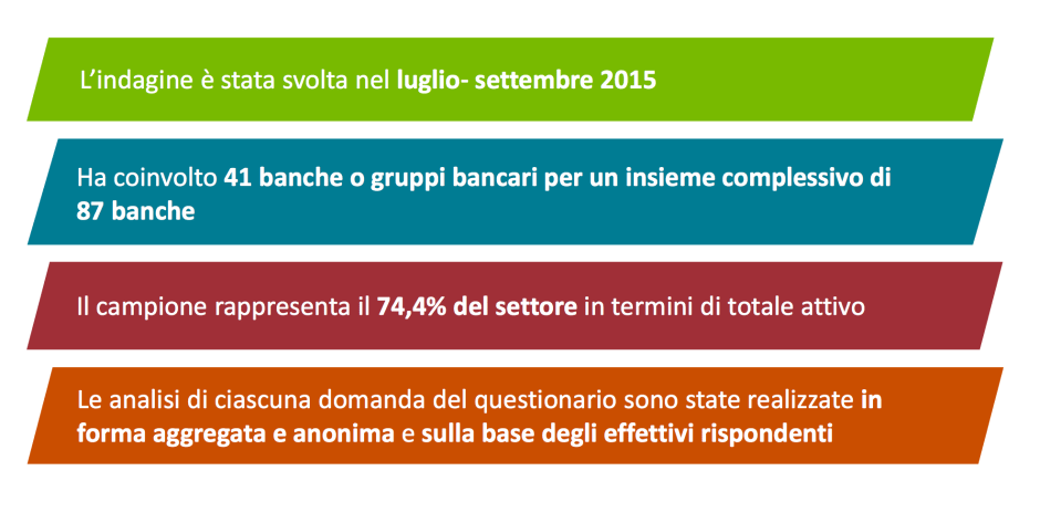 quando è stata svolta l'indagine