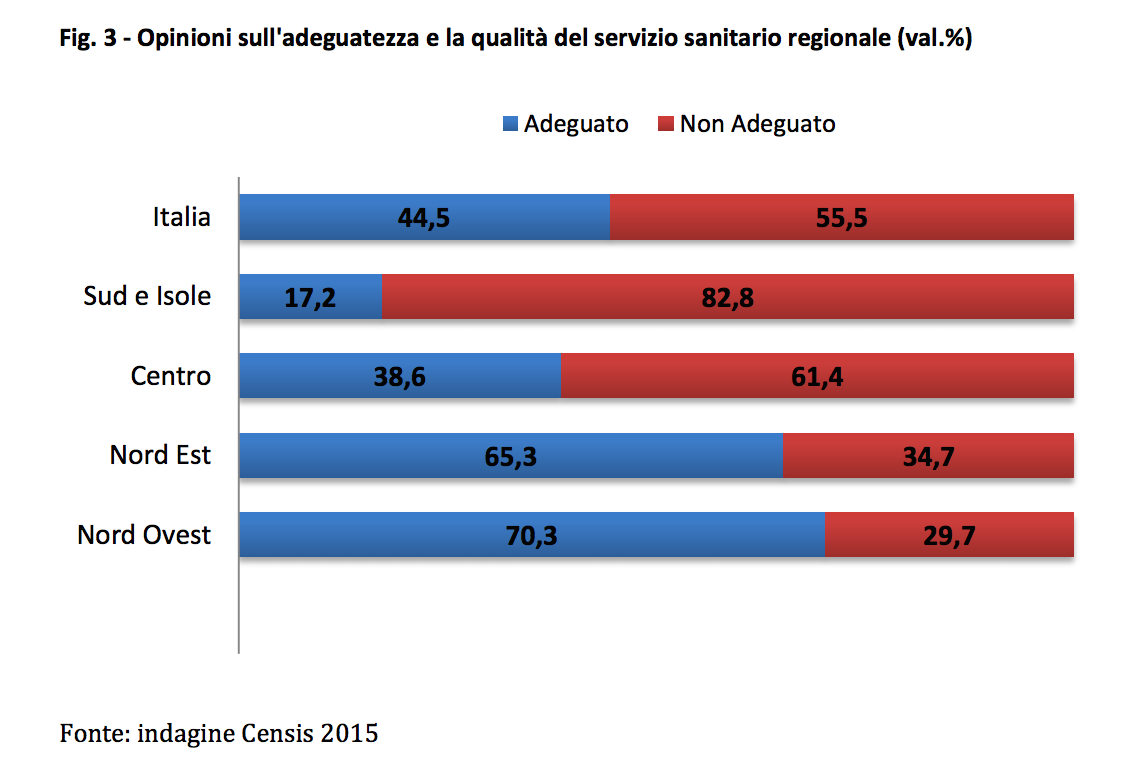 adeguatezza sanità