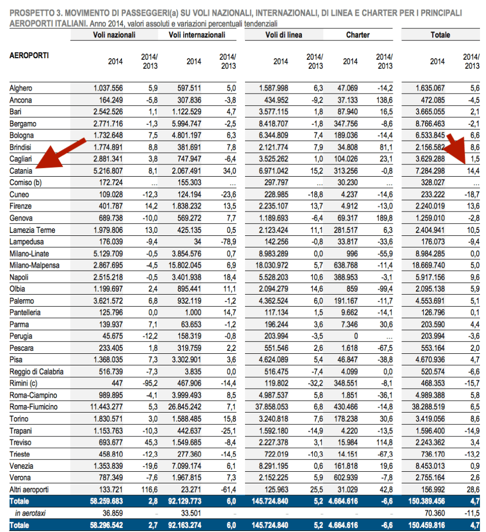 classifica arepoorti
