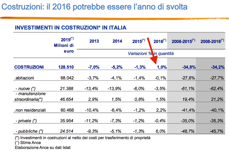 il 2016 potrebbe essere l'anno della svolta