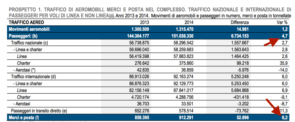 numero passeggeri + 4,7