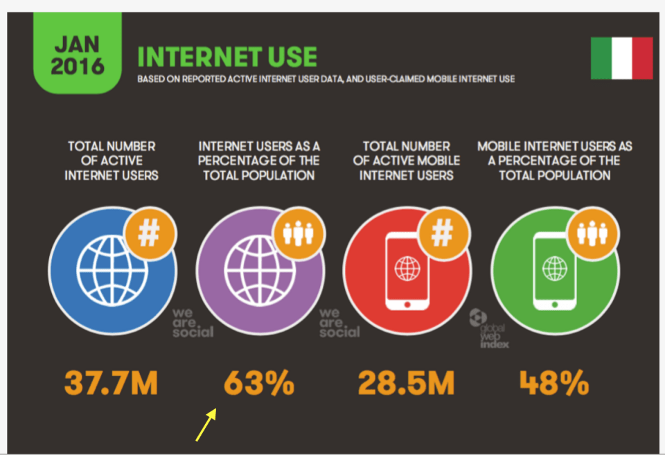 06 - Chi usa internet in Italia