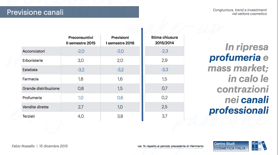 previsioni andamento canali distributivi