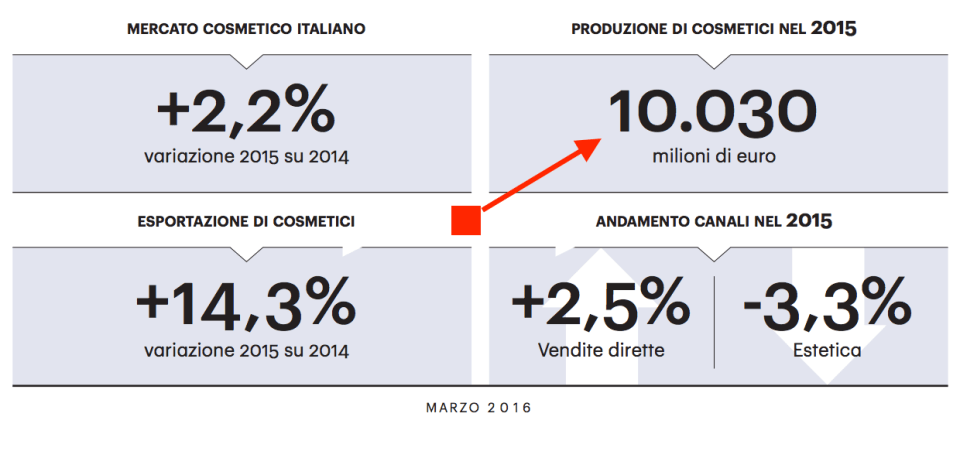 001 - 4 quadranti mercato cosmetica