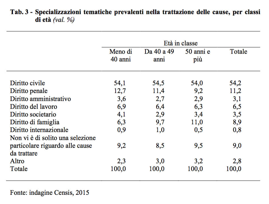 02- Specializzazioni tematiche