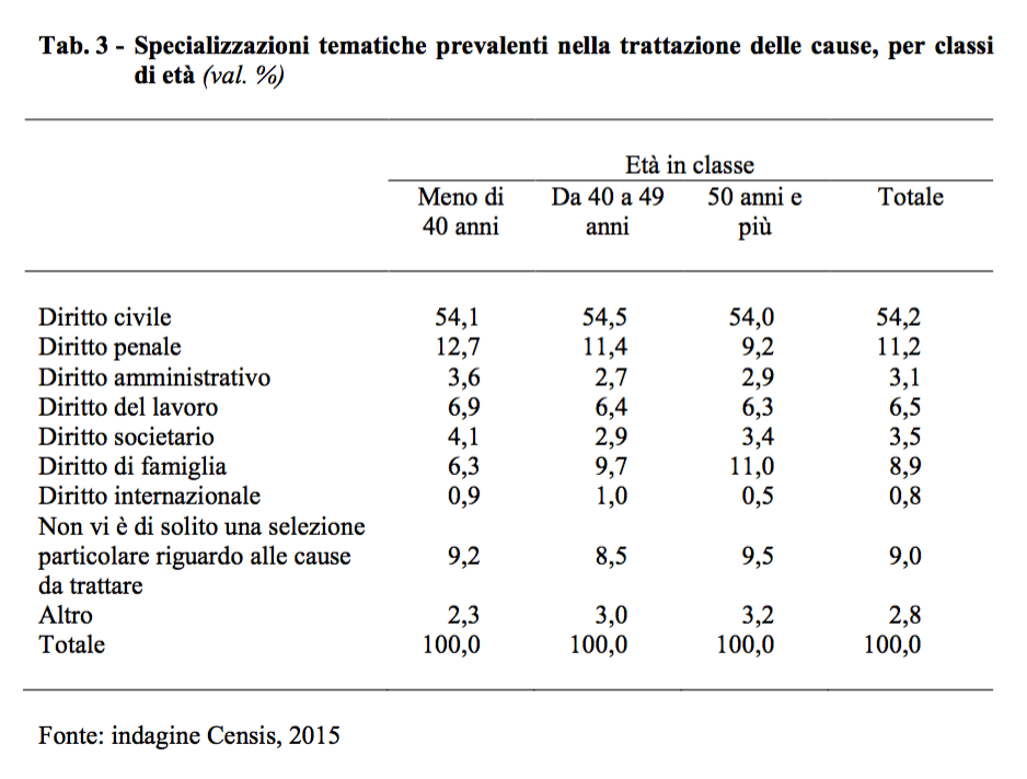02- Specializzazioni tematiche