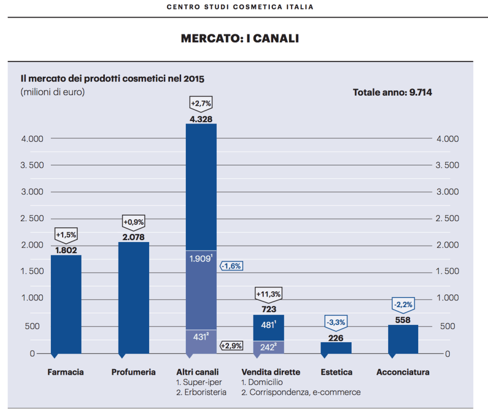 03 - i canali di distribuzione