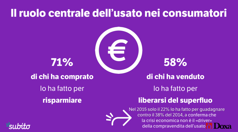 03 - il ruolo centrale dell'usato nei consumatori