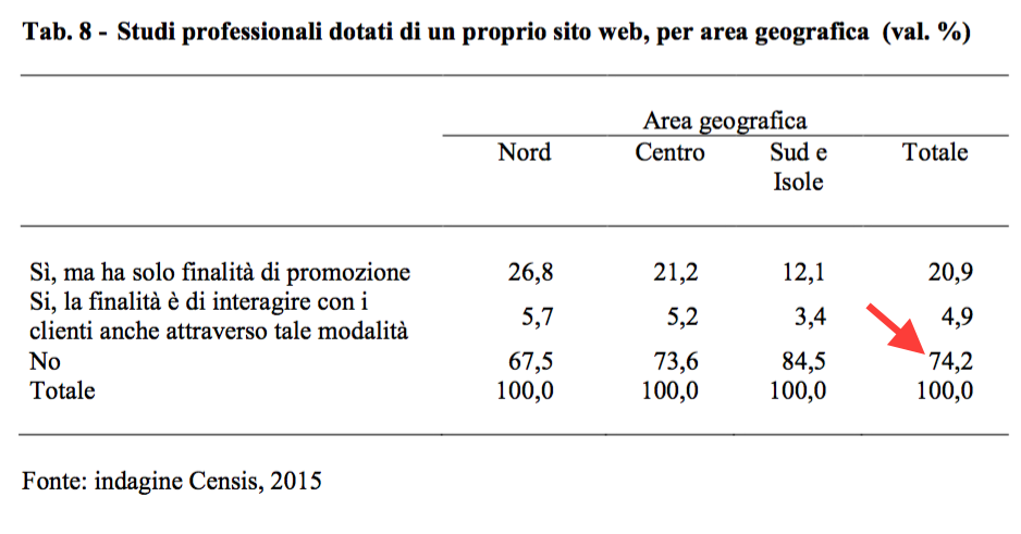 03- Studi professionali con sito web