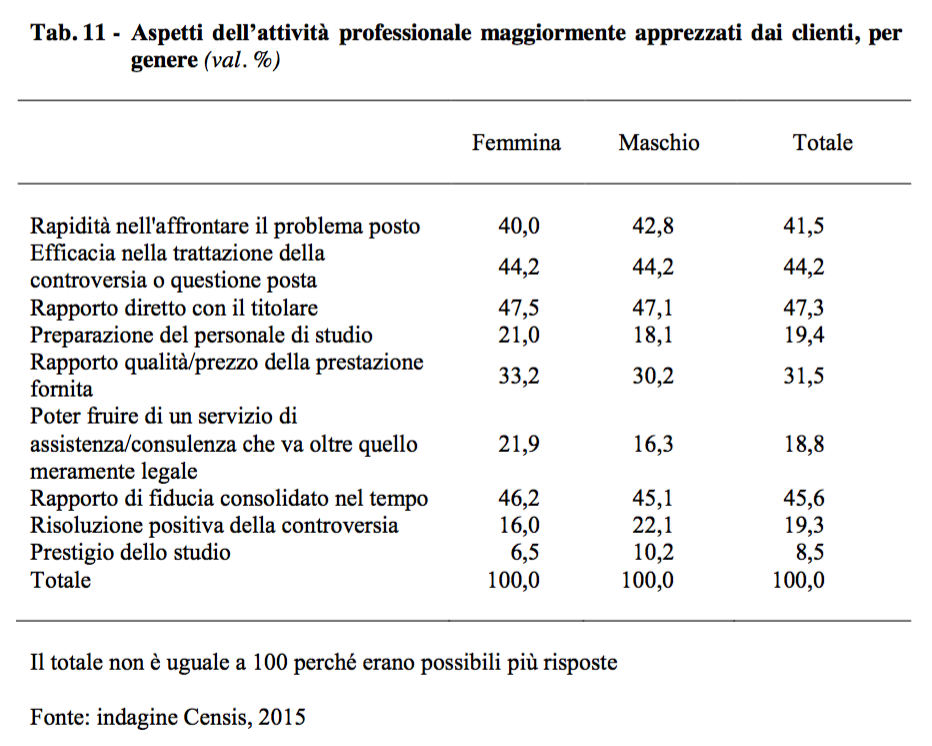 04 - aspetti dell'attività maggiormente apprezzati dai clienti