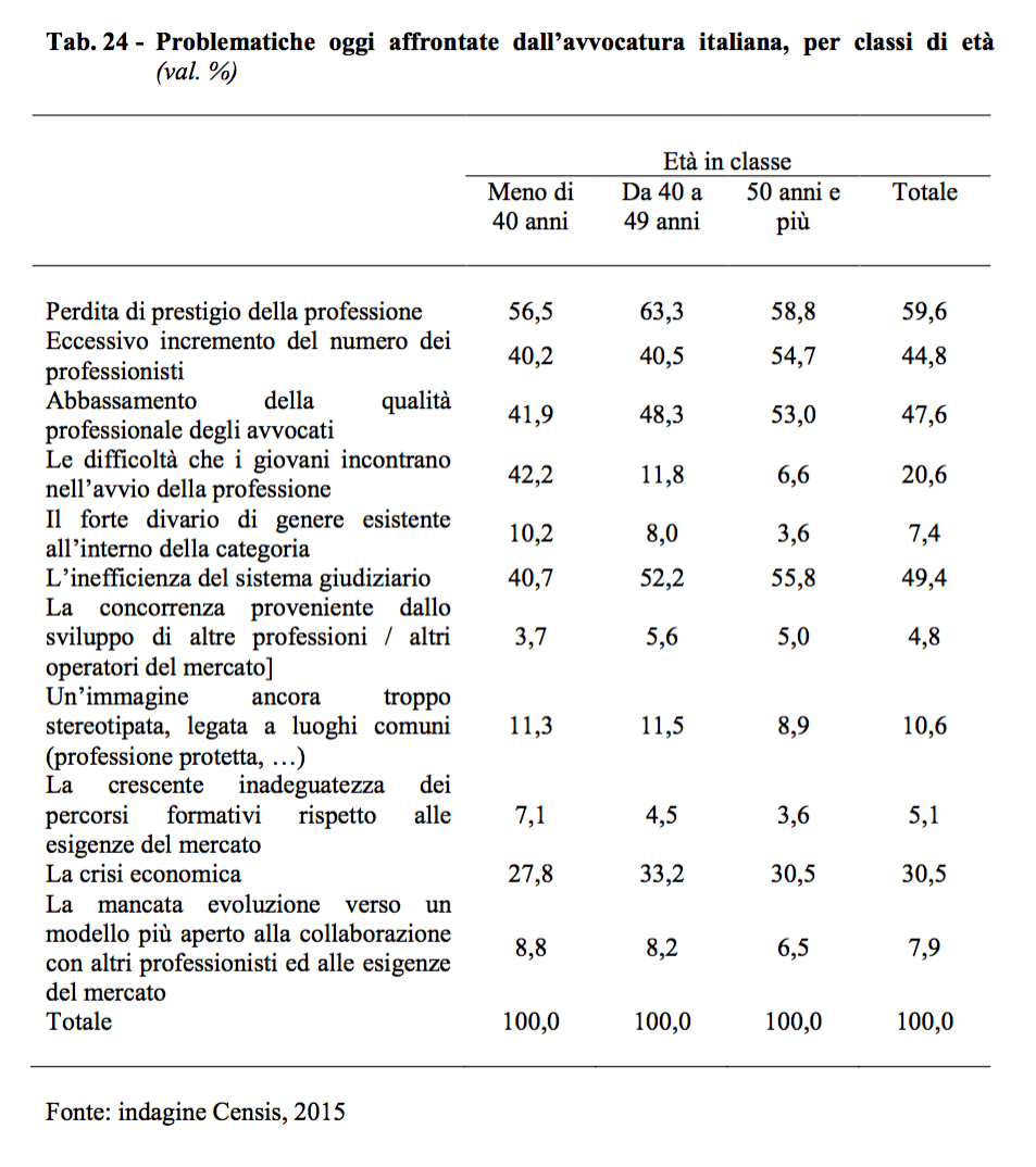 10 - problematiche avvocatura