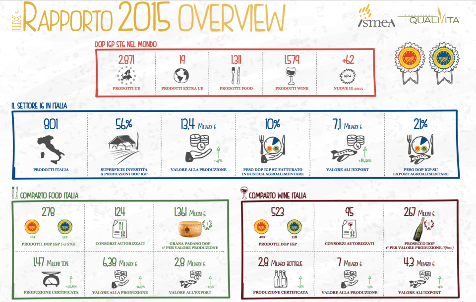 il settore nel mondo in italia ue