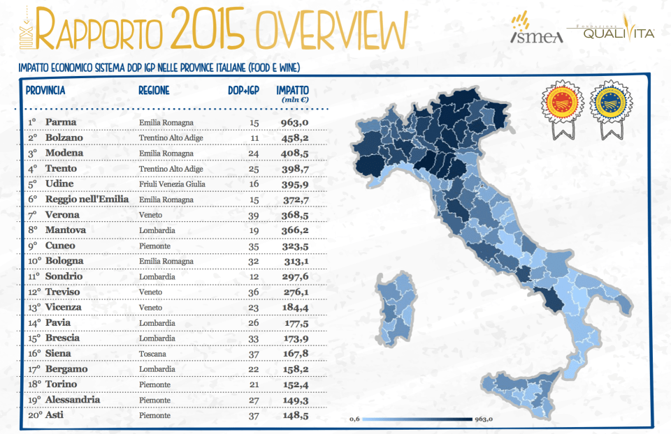 impatto nelle province italiane