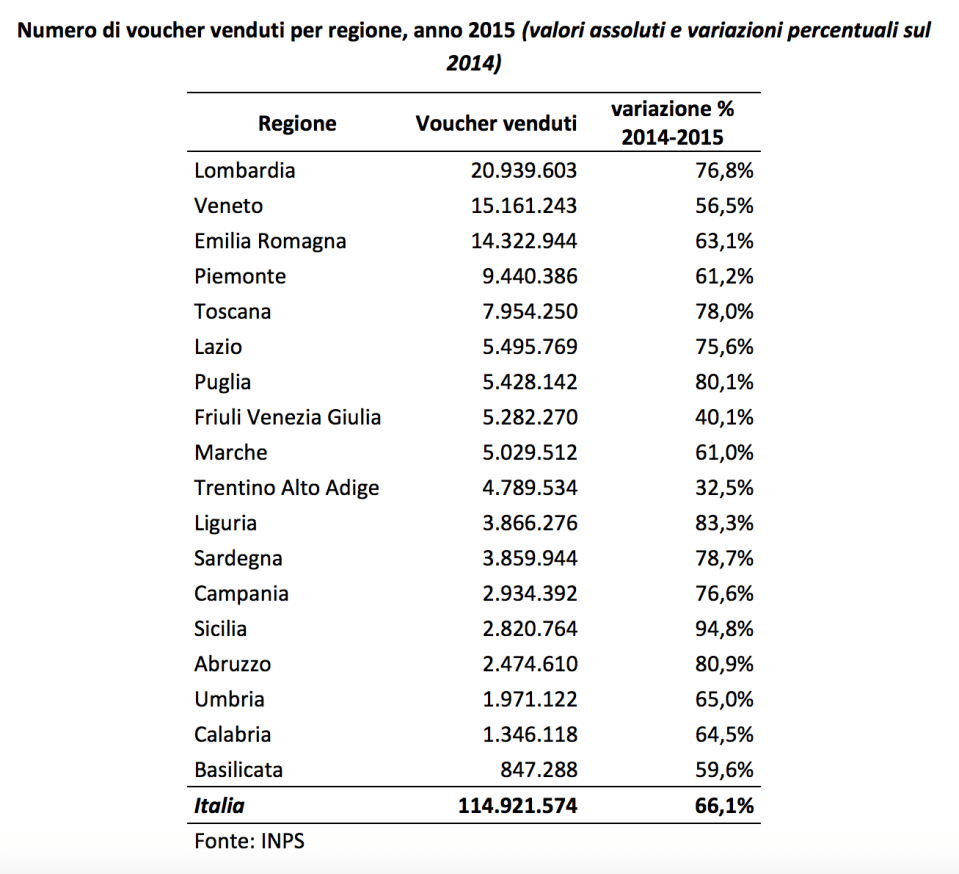 voucher venduti per regione