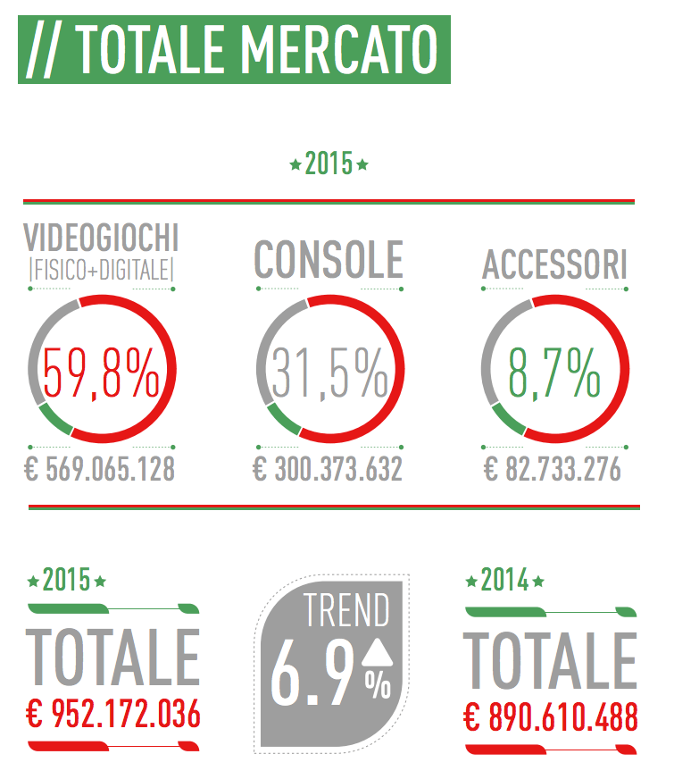 02- totale mercato game nel 2015