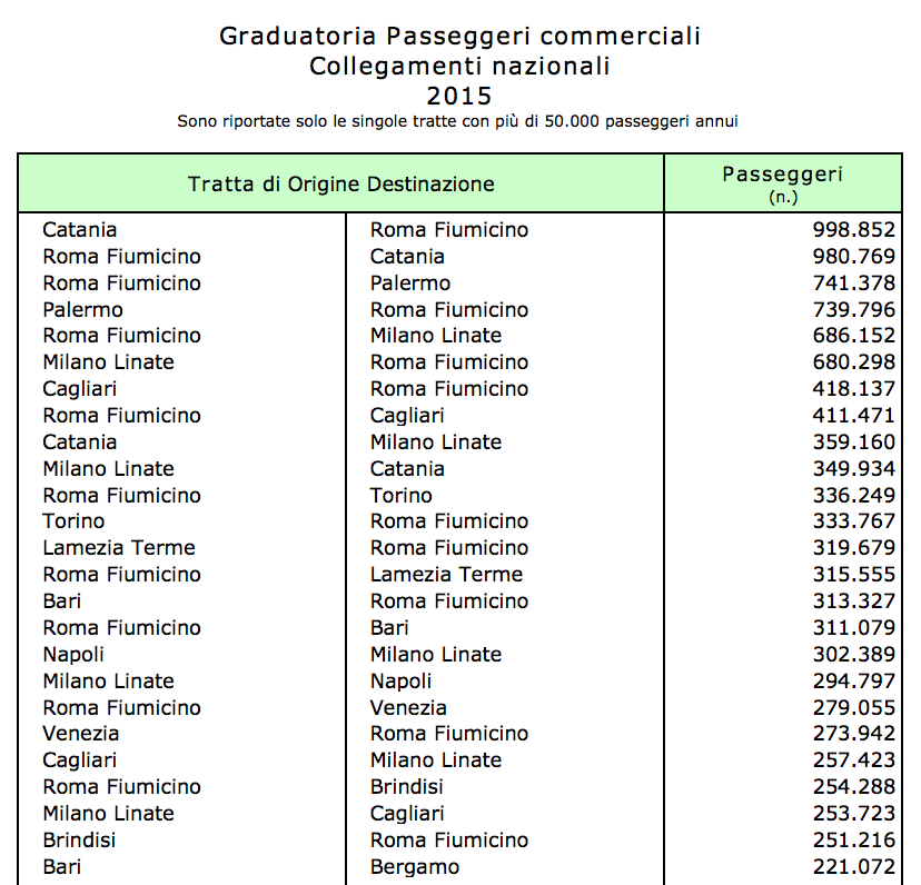03 - graduatoria tratte commerciali catania