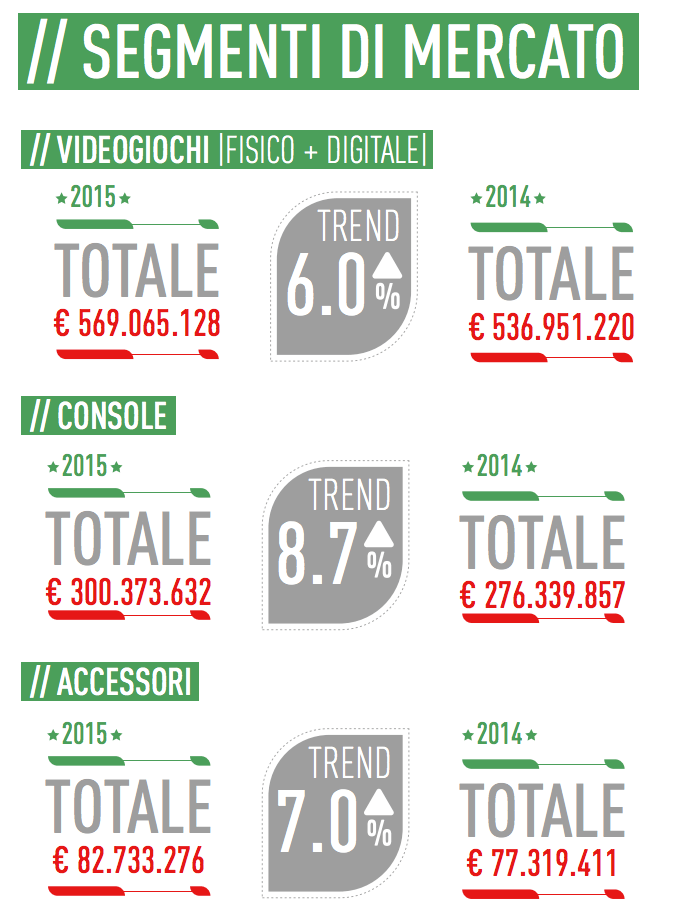03 - i 3 segmenti di mercato
